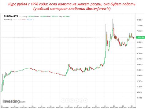 курс рубля доллару форекс